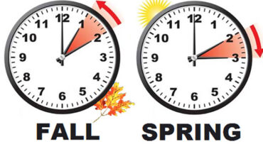 ഫോള്‍ ബാക്ക് വേഡ്; നാളെ മുതല്‍ അമേരിക്കയില്‍ സമയം ഒരു മണിക്കൂര്‍ പുറകോട്ട്