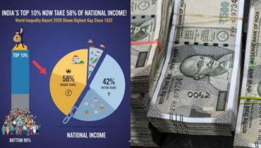 ദേശീയ വരുമാനത്തിൻ്റെ 58 ശതമാനവും പോകുന്നത് പത്തുശതമാനം വരുന്ന ആളുകളിലേക്കെന്ന് വേൾഡ് ഇൻഇക്വാലിറ്റി  റിപ്പോർട്ട്